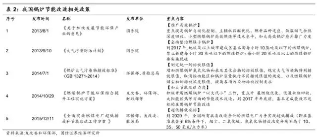 锅炉节能改造相关政策.webp.jpg 锅炉节能改造相关政策.webp.jpg