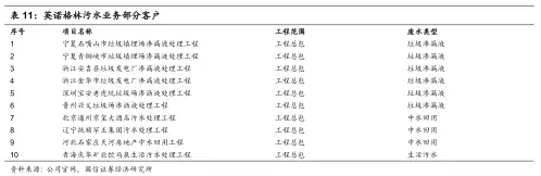 英诺部分客户2.webp.jpg 英诺部分客户2.webp.jpg