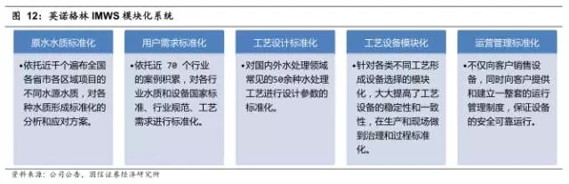 英诺模块化系统.webp.jpg 英诺模块化系统.webp.jpg