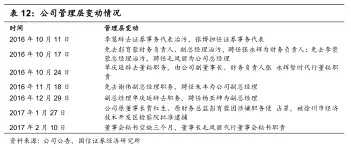公司管理层变动.webp.jpg 公司管理层变动.webp.jpg