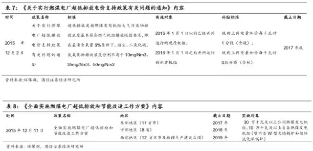 关于超低排放电价支持的通知.webp.jpg 关于超低排放电价支持的通知.webp.jpg