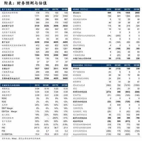 财务预测与估值.webp.jpg 财务预测与估值.webp.jpg