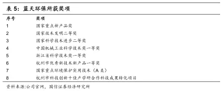 蓝天所获奖项.webp.jpg 蓝天所获奖项.webp.jpg