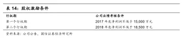 激励条件.webp.jpg 激励条件.webp.jpg