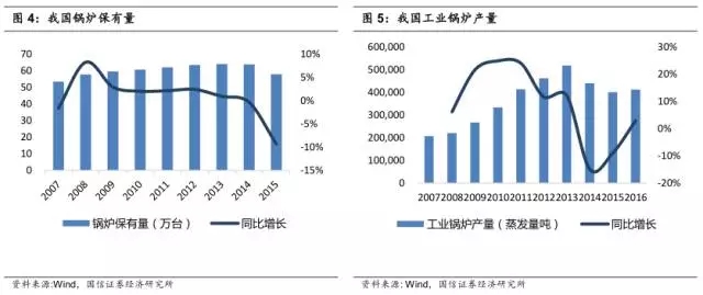 锅炉保有��?webp.jpg
