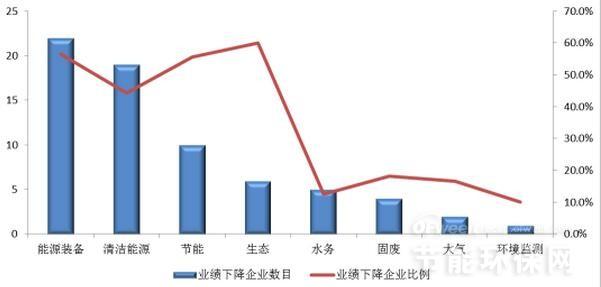 业绩下滑情况.jpg 业绩下滑情况.jpg
