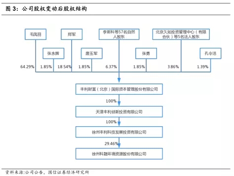 公司股权变动后股权结构.jpg 公司股权变动后股权结构.jpg