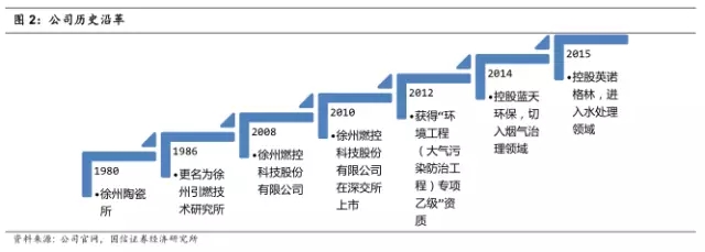 公司历史沿革.jpg 公司历史沿革.jpg