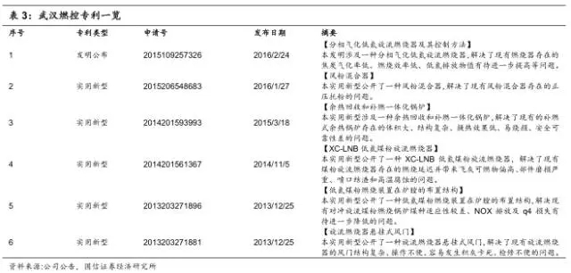 武汉燃控专利一览.webp.jpg 武汉燃控专利一览.webp.jpg