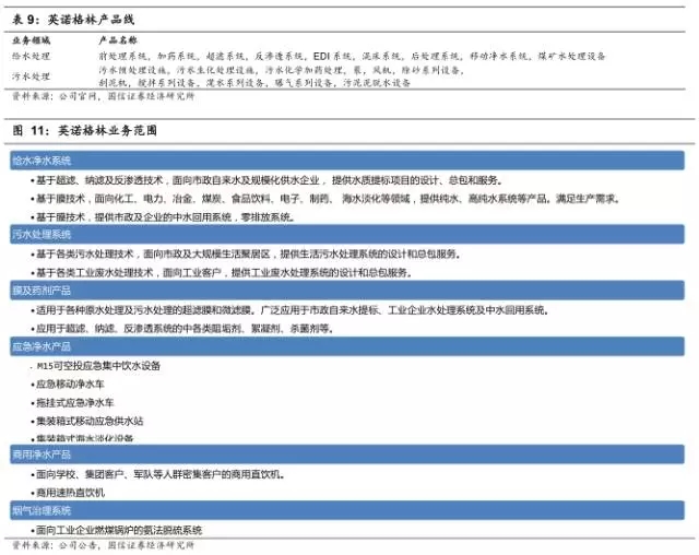 英诺产品线.webp.jpg 英诺产品线.webp.jpg