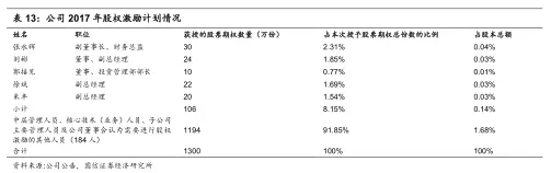 股权激励.webp.jpg 股权激励.webp.jpg