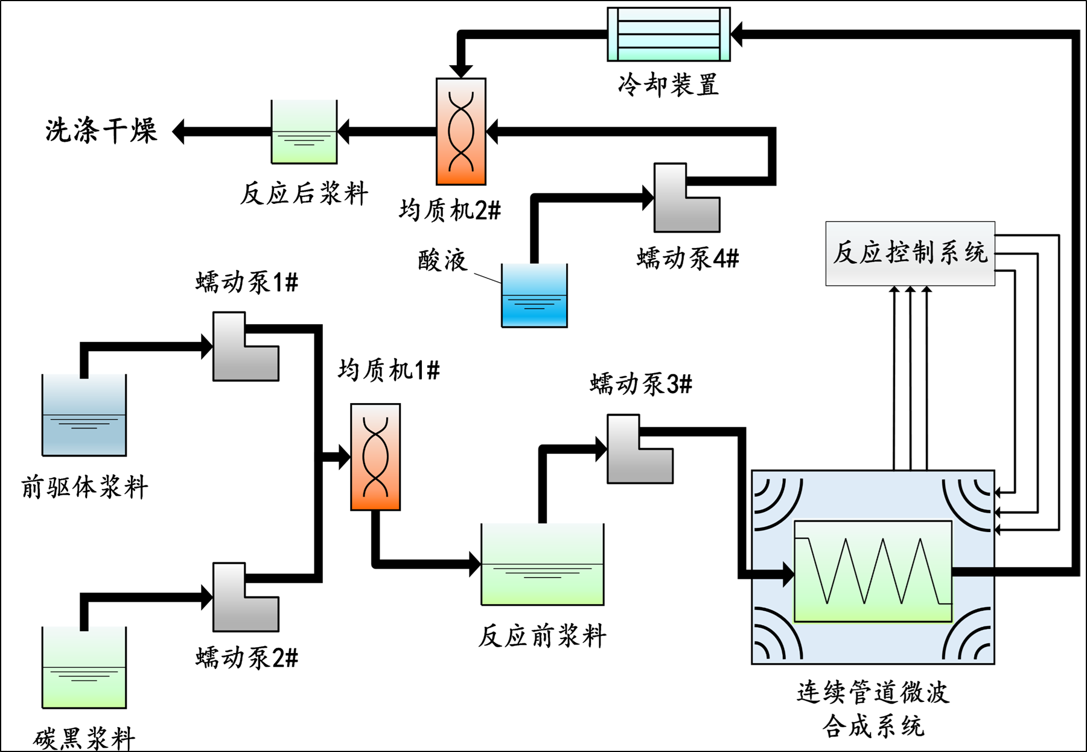 1669616157763483.png 工艺技术.png